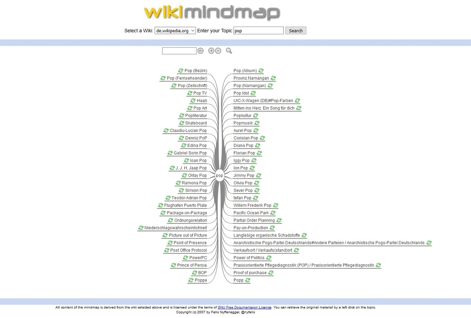 WikiMindmap